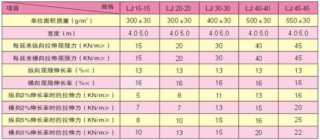 雙向塑料土工格柵1.png