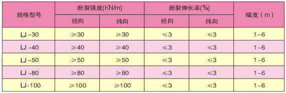 玻璃纖維土工格柵1.png